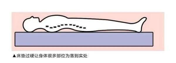 選擇好的床墊，打造健康舒適睡眠！(圖2)